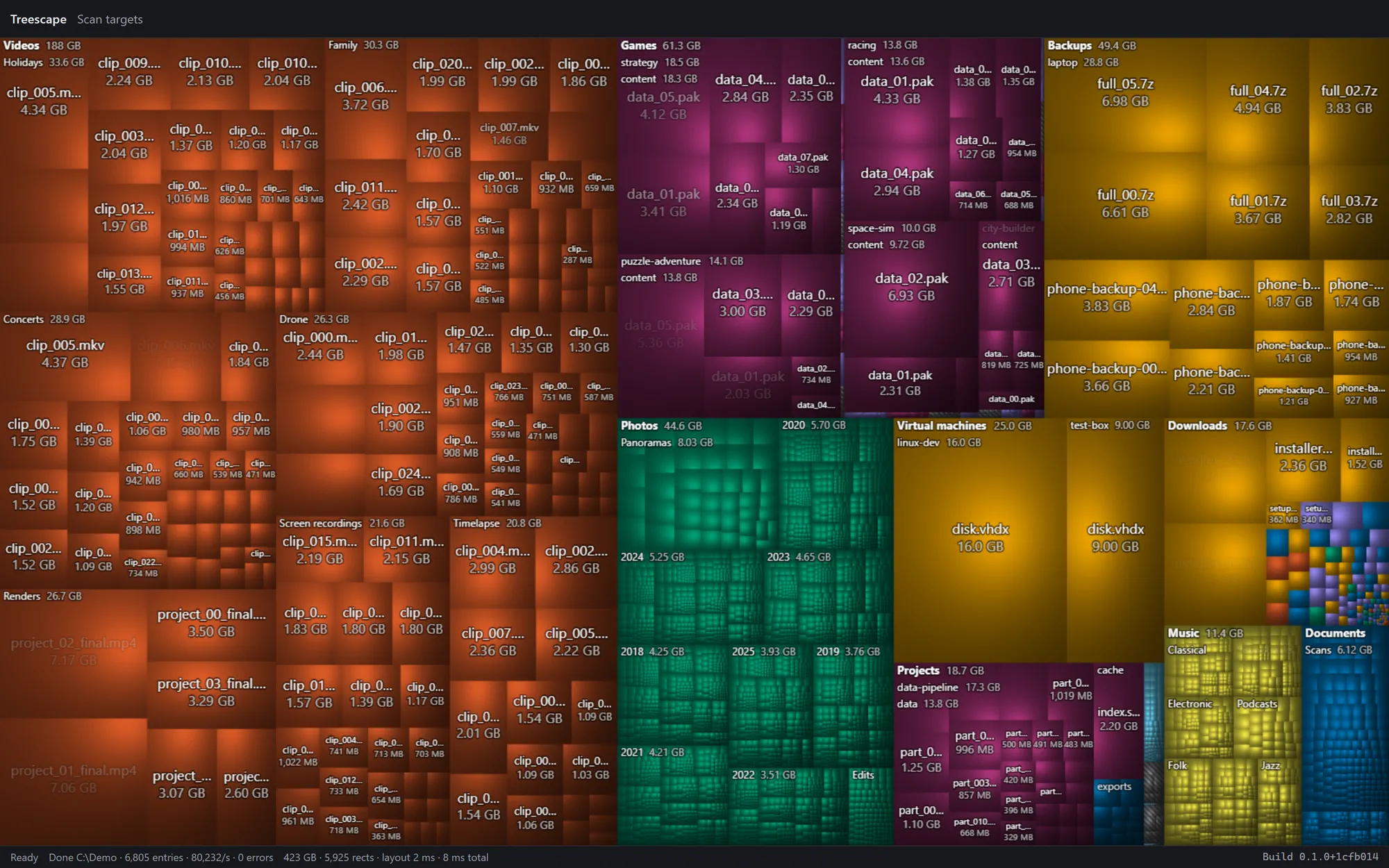 Treescape's treemap of a test folder: nested rectangles sized by bytes and coloured by file type, with orange video clips, purple game data, amber backups and disk images, green photo folders, yellow music and blue documents, each labelled with its name and size.